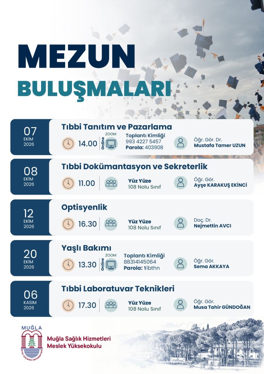 Genel görünüm: Dikey (portre) formatta dijital bir afiş. Arka planı açık mavi-beyaz tonlarında, üst kısımda gökyüzü mavisi hâkim. Sağ üst köşede, havaya atılmış birkaç siyah mezuniyet keplerinin (keplerin püskülleri sallanır şekilde) çizimi yer alıyor. Afiş, afişin alt kısmına doğru beş etkinlik kartından oluşan bir liste hâlinde düzenlenmiş.  Başlık: Afişin üst-orta kısmında, büyük ve kalın harflerle, beyaz renkli "MEZUN BULUŞMALARI" yazısı bulunuyor. Yazının altında daha küçük puntoyla etkinliğin Muğla Sağlık Hizmetleri Meslek Yüksekokulu tarafından düzenlendiğini belirten bir satır yer alıyor.  Logo: Afişin sol alt köşesinde, Muğla Sağlık Hizmetleri Meslek Yüksekokulu'nun logosu görülüyor. Logo, kurumun adını taşıyan yazı ve amblemden oluşuyor.  Etkinlik listesi: Afişin gövdesinde, her biri sol tarafında koyu lacivert renkli ve içinde tarihin yazdığı dikey bir şerit bulunan beş beyaz kart alt alta sıralanmış. Kartlarda sırasıyla şu bilgiler yer alıyor:  7 Ekim 2026 — "Tıbbi Tanıtım ve Pazarlama" konulu buluşma. Saati ve yeri kartta belirtilmiş; katılım çevrimiçi (Zoom) veya yüz yüze olarak planlanmış. İkinci kart (tarih afişte sıralamada ikinci) — Sağlık alanına ilişkin bir konu başlığı ve ilgili öğretim elemanının adı yer alıyor. Üçüncü kart — Farklı bir sağlık konusu; etkinlik yeri olarak yüz yüze seçenekte "108 Nolu Sınıf" belirtilmiş. Dördüncü kart — Bir başka konu başlığı ve konuşmacı bilgisi. 6 Kasım 2026 — "Yaşlı Bakımı" konulu son buluşma; tarih aralığının bitişini oluşturuyor. Etkinlik formatı: Kartlardaki bilgilere göre buluşmalar iki biçimde yapılıyor: çevrimiçi olarak Zoom üzerinden ya da yüz yüze 108 Nolu Sınıf'ta. Her kartta ilgili konuşmacı/öğretim elemanının adı da ayrıca yazılı.  Erişilebilirlik notu: Görseldeki tüm metinler düz yazı (görsel metin) biçiminde olduğu için ekran okuyucular doğrudan okuyamaz. Bu nedenle afişin altına veya yanına, yukarıdaki bilgileri içeren gerçek metin hâlinde bir döküm eklenmesi (örneğin etkinlik takvimi olarak paylaşılması) erişilebilirliği artıracaktır.